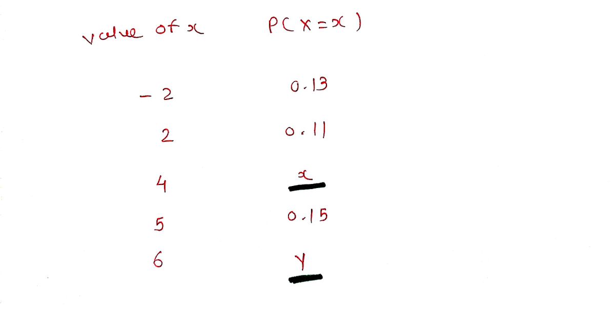 Statistics homework question answer, step 1, image 1